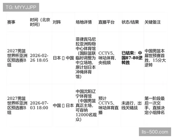 【2026年4月CBA联赛·赛前·预报CBA联盟公布2026年季后赛首轮完整赛程与转播安排